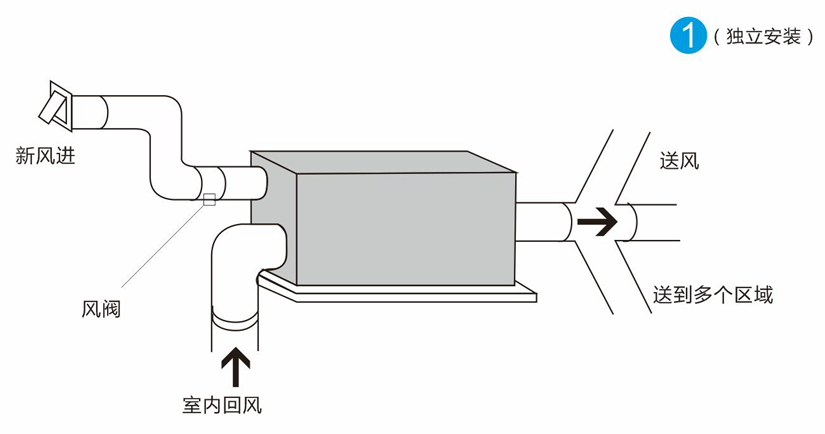 家用全屋新風(fēng)除濕機(jī)結(jié)構(gòu)圖