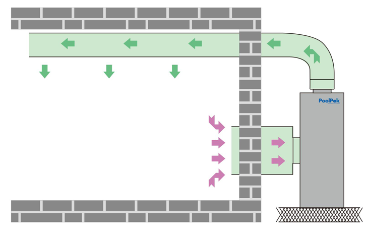 無風(fēng)管新風(fēng)除濕機(jī)（南方機(jī)型）安裝圖