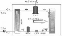 游泳池除濕 