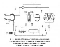 游泳池除濕 