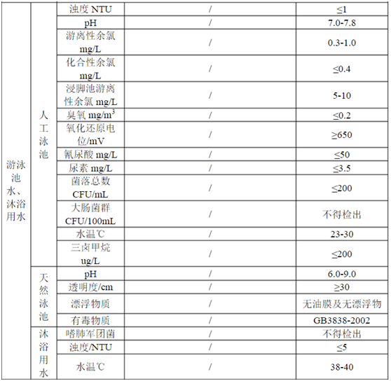 國家最新泳池水質(zhì)檢測標準