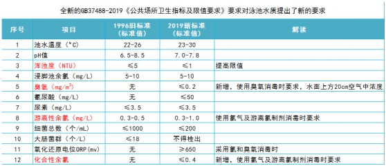 泳池最新國家標準