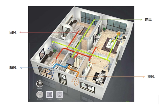 新的夏天續(xù)命方式新風(fēng)系統(tǒng)